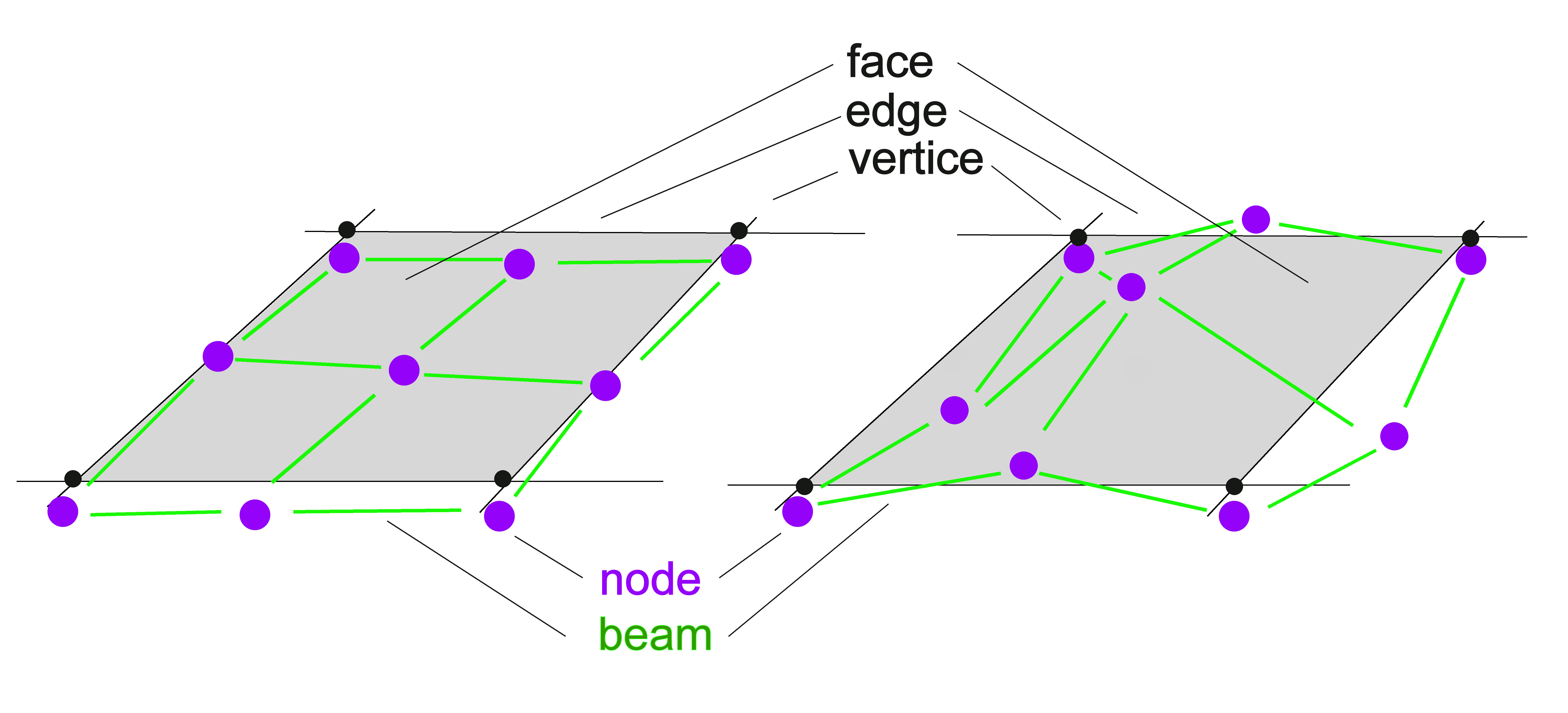 Group nodes. Smooth node узел. JBEAM. Файл JBEAM. Beams and nodes на рабочий стол.